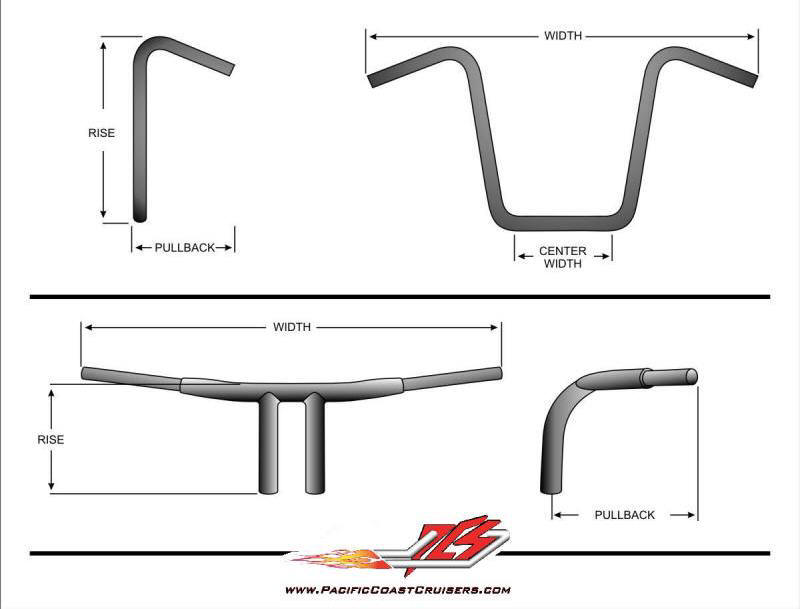 How to measure rise and pulback