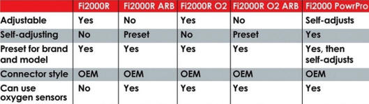 Comparison of FI2000 Products